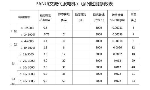 伺服參數圖片